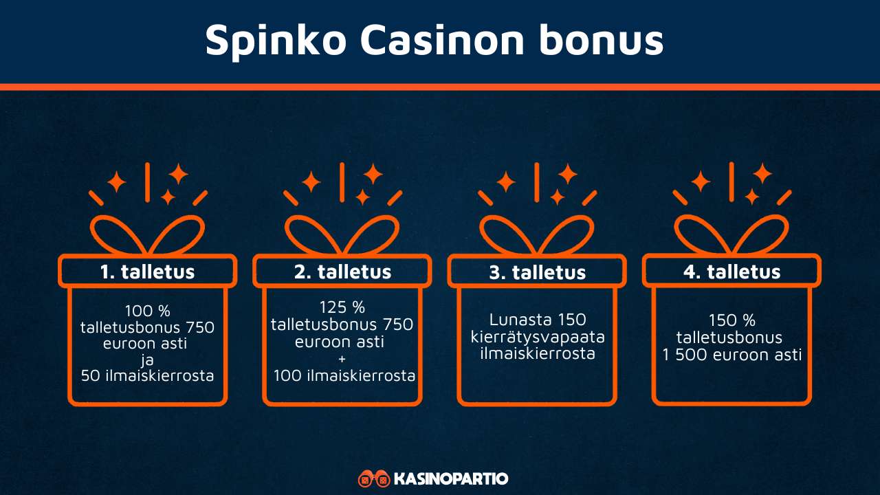 Spinko Casinon bonus