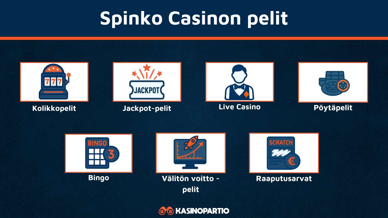 Spinko Casinon pelit