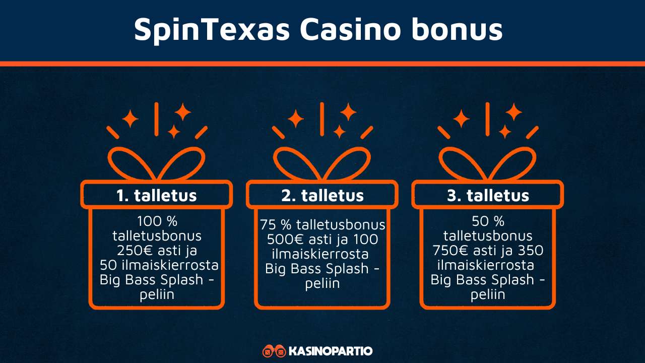 SpinTexas Casinon bonus