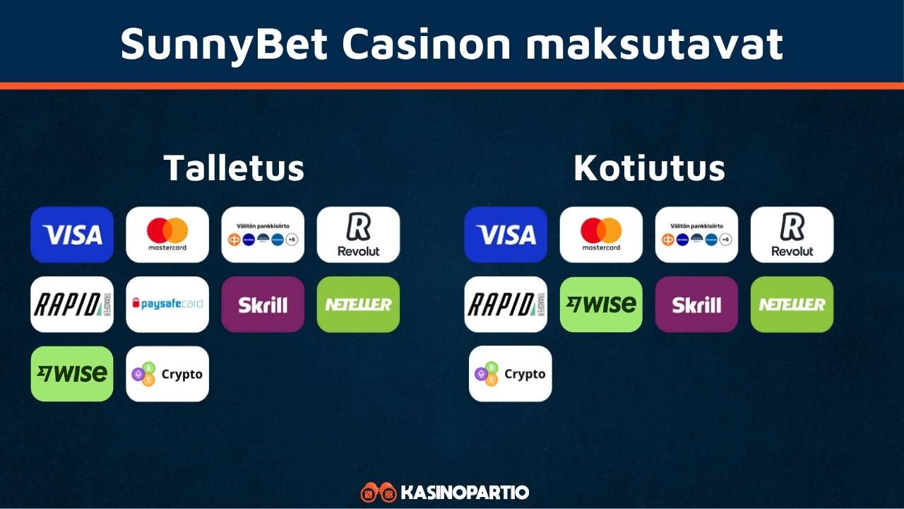 SunnyBet Casinon maksutavat