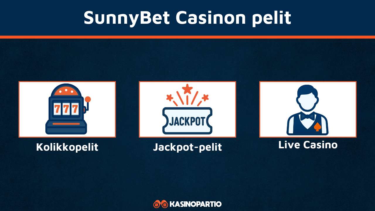 SunnyBet Casinon pelit