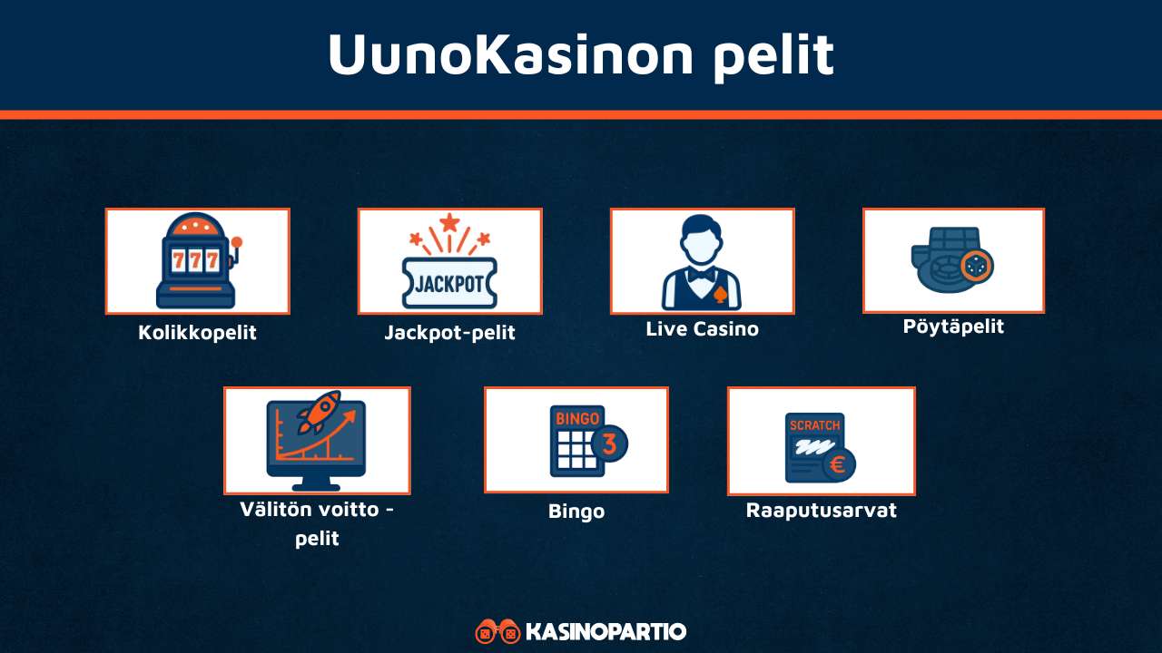UunoKasinon pelit