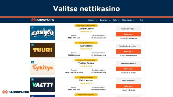 Valitse verkkopankki nettikasino