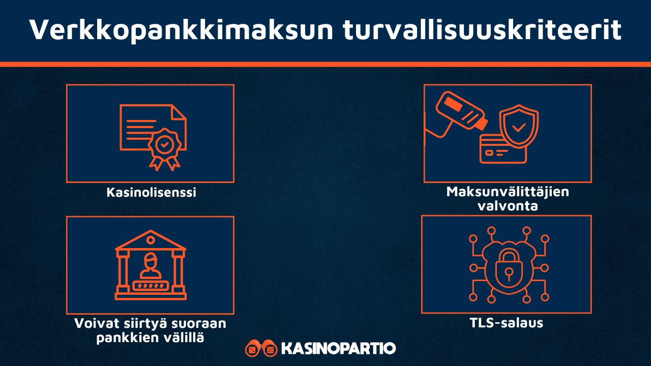 Verkkopankkimaksujen turvallisuuskriteerit nettikasinoilla