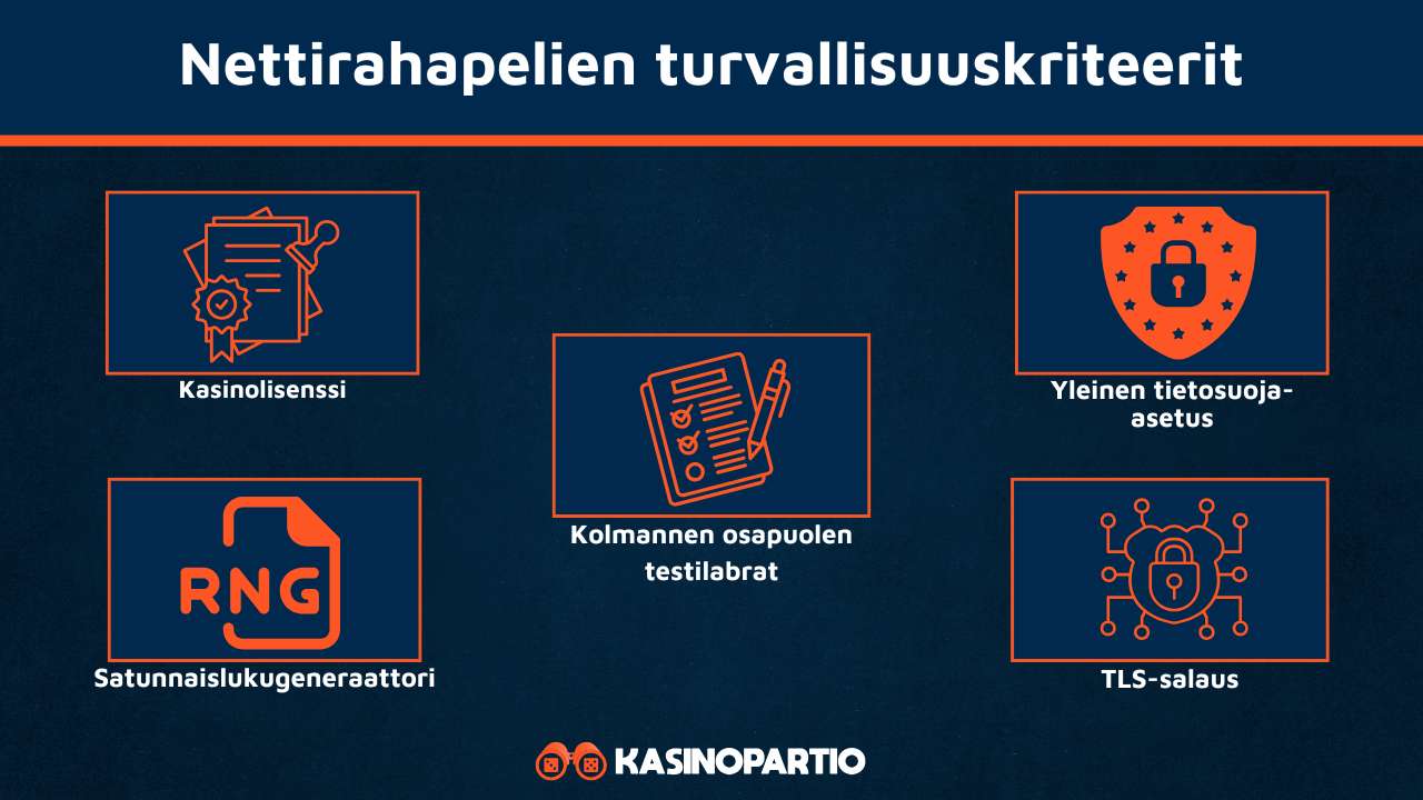 Rahapelit netissä turvallisuuskriteerit