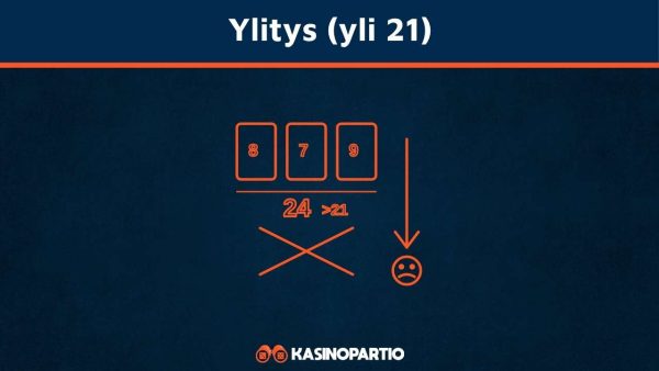 Ylitys-(yli 21)