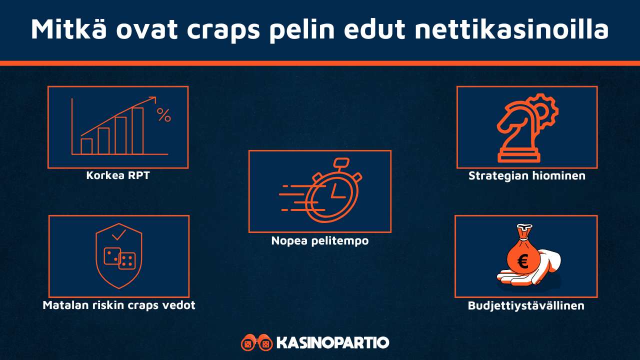 crapsin edut nettikasinoilla