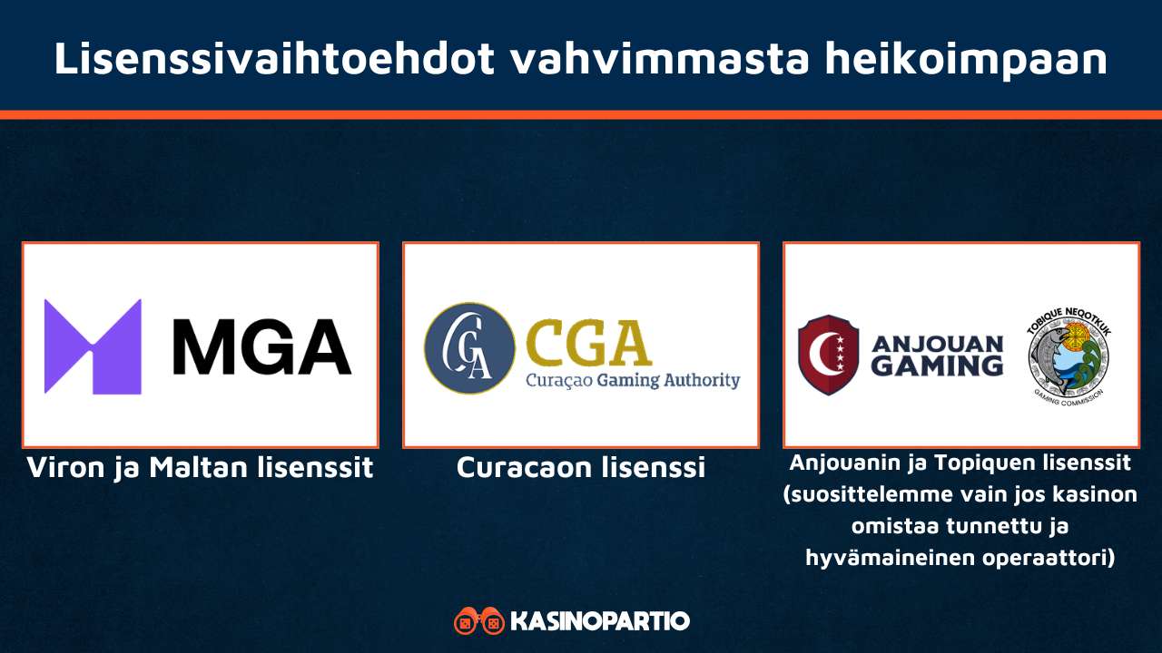 Ovatko kasinot ilman lisenssiä luotettavia