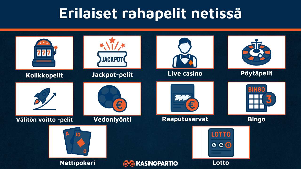 Erilaiset rahapelit netissä