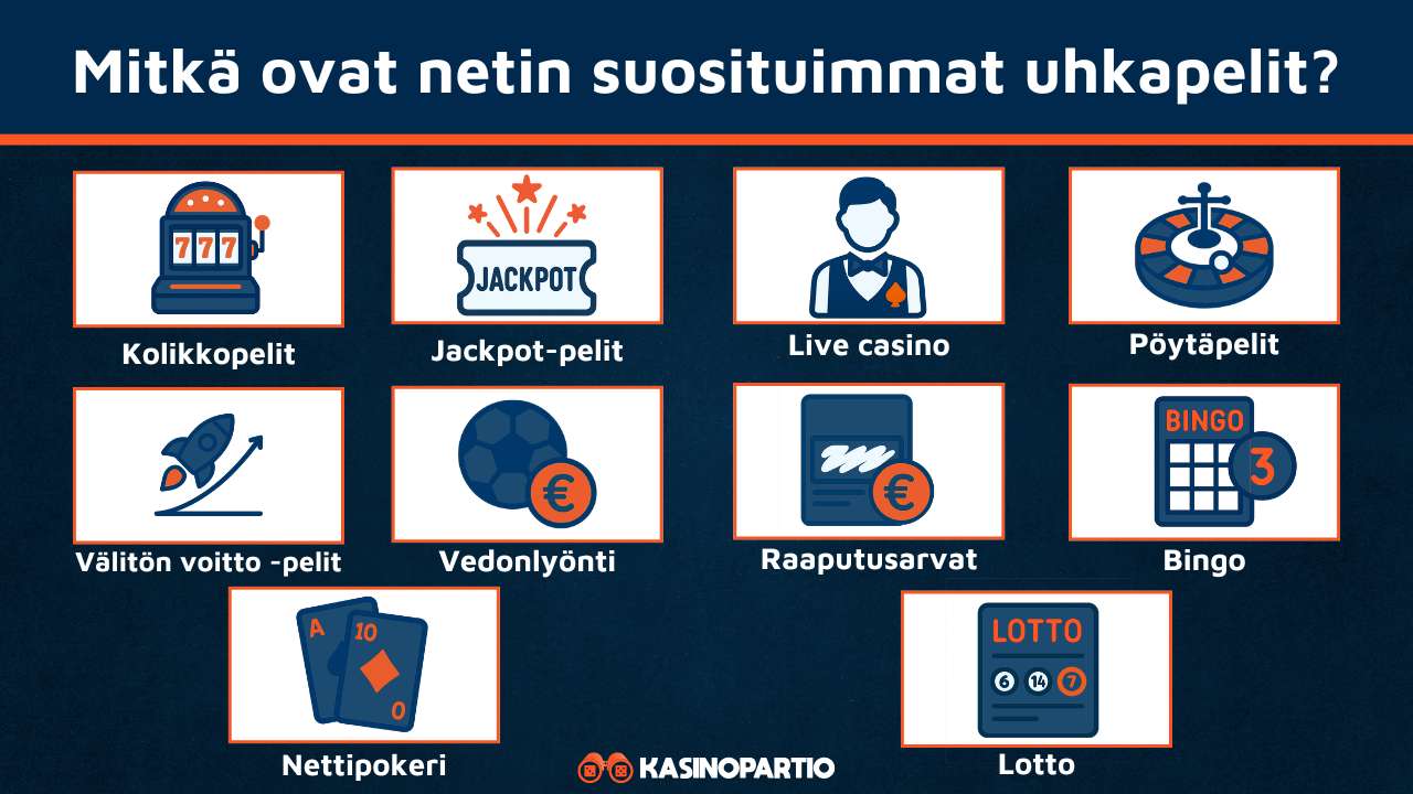 Mitkä ovat netin suosituimmat uhkapelit?