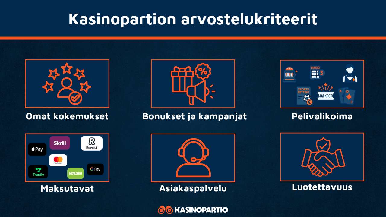 Kasinopartio arvostelee nettikasinot näin