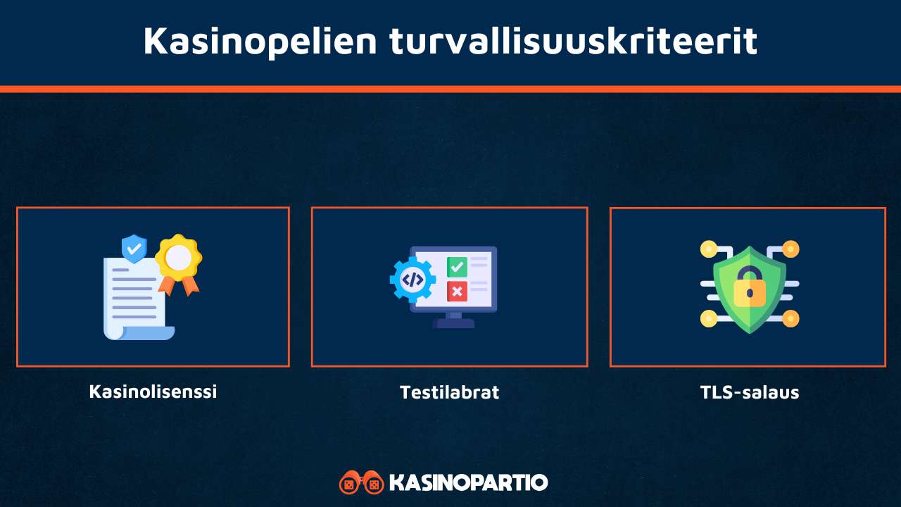 Kasinopeli netissä on turvallinen näistä syistä