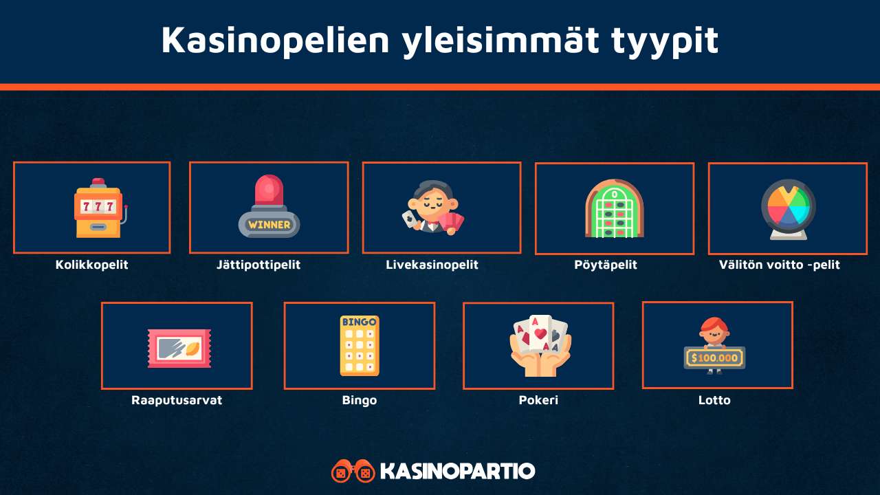 Kasinopelit ovat yleisimmin näiden tyyppisiä