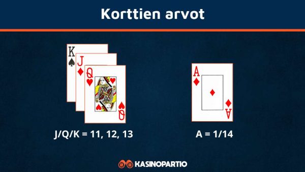korttien-arvot