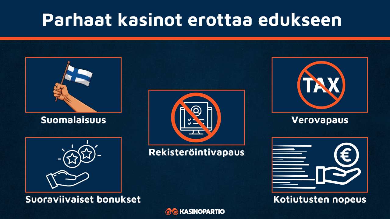 Parhaat nettikasinot erottaa muista näillä kriteereillä