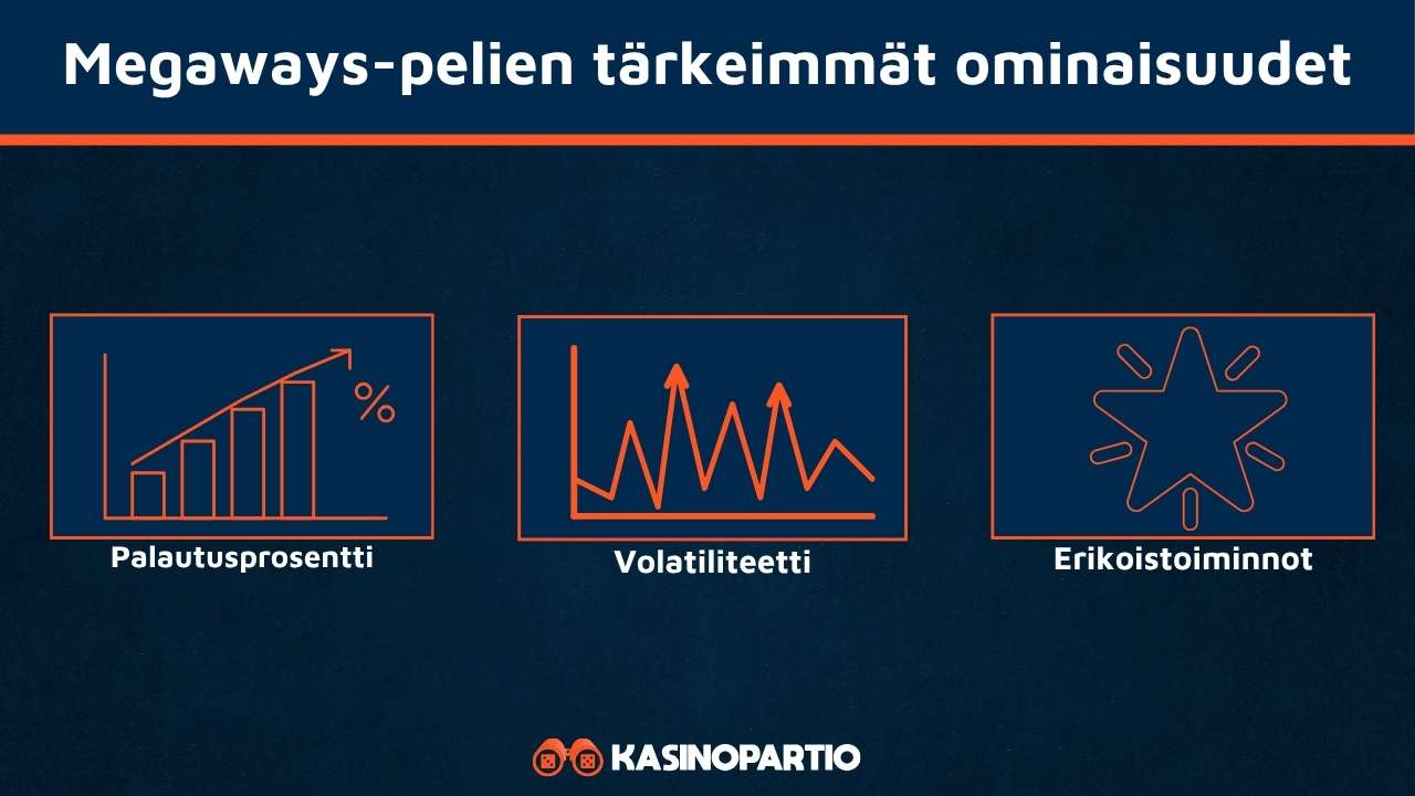 Megaways peli omaa nämä ominaisuudet