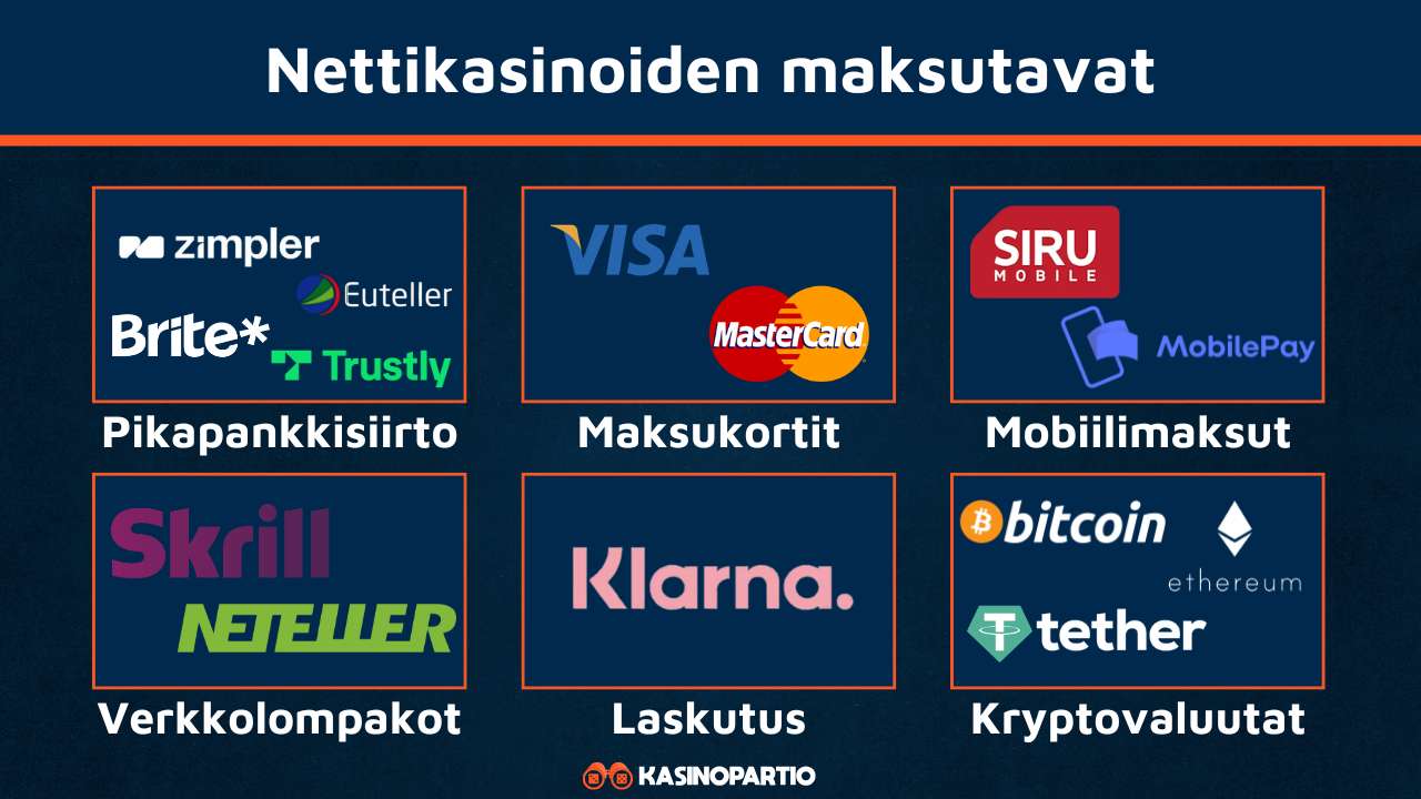 Nettikasinoiden maksutavat