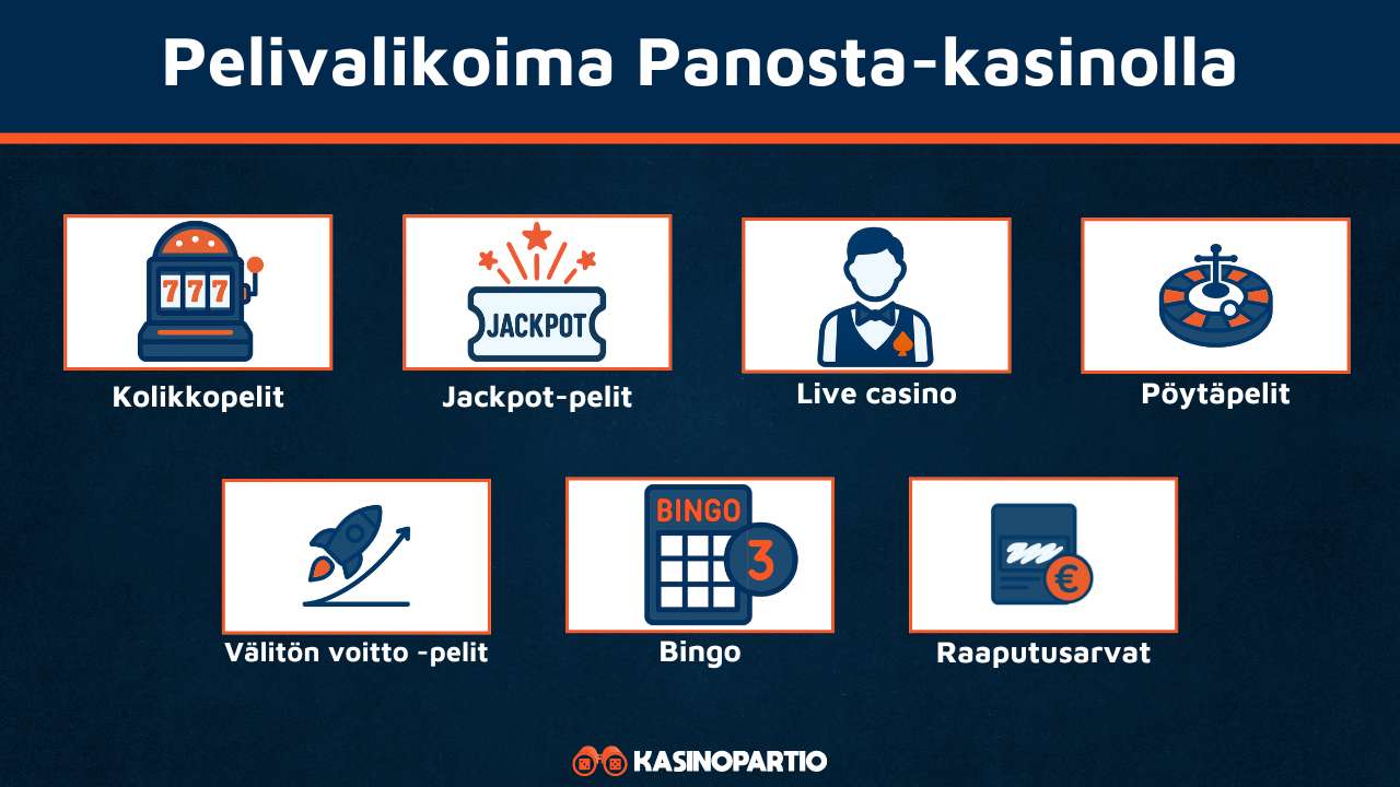 Panosta Casinon pelit