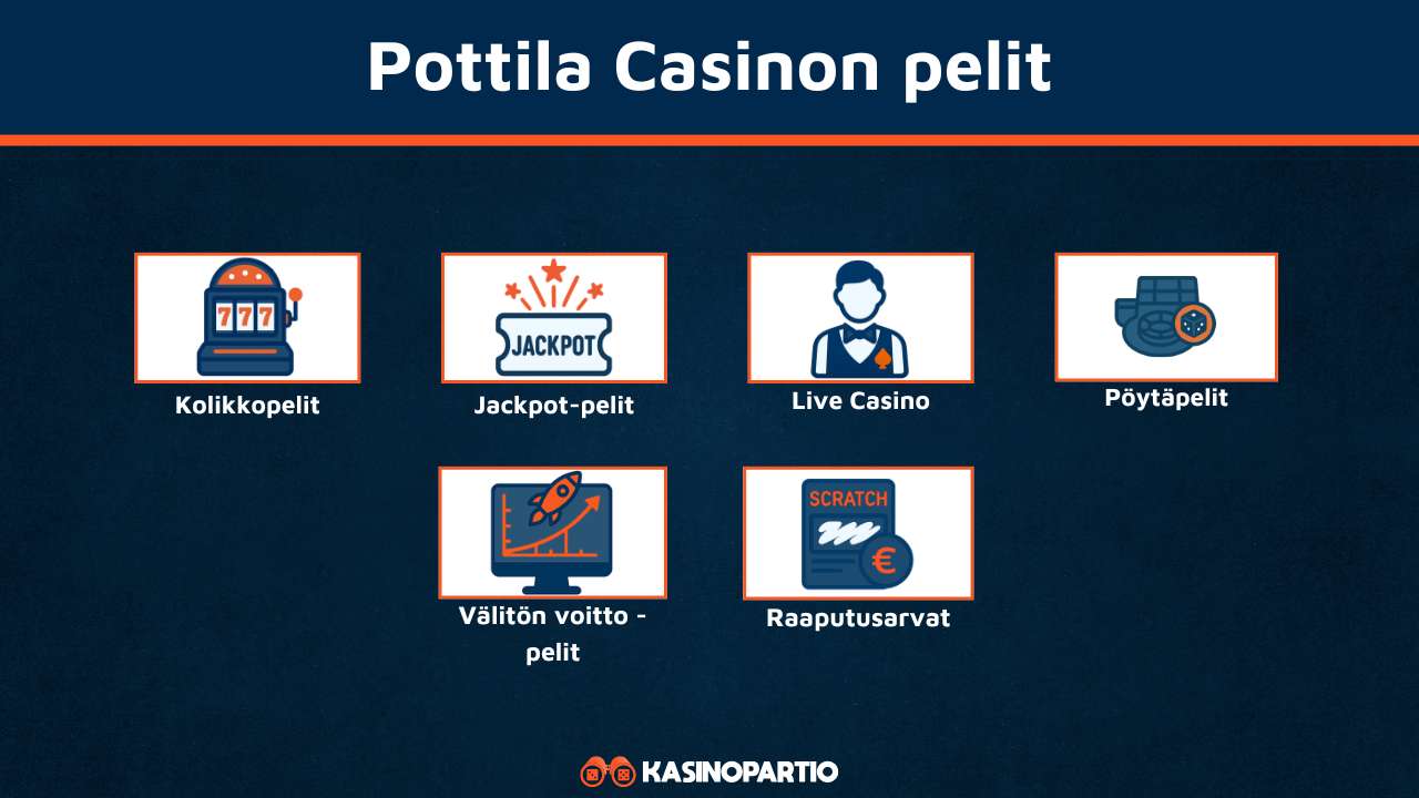 Pottila Casinon pelit