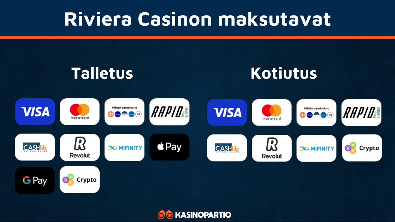 Riviera Casino maksutavat