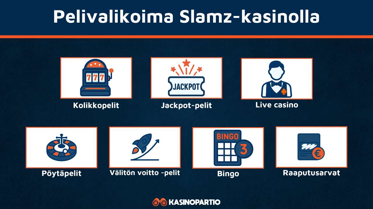 Slamz-kasinon pelivalikoima