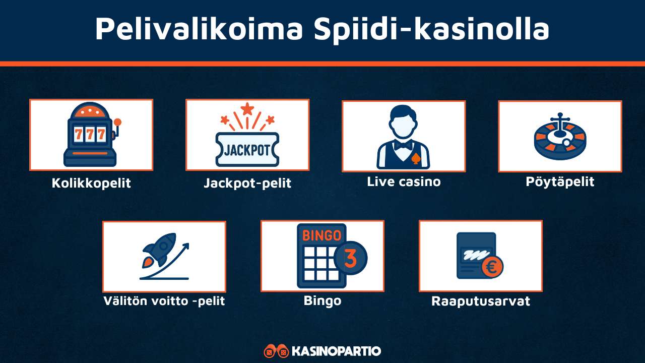 Spiidi-kasino pelivalikoima