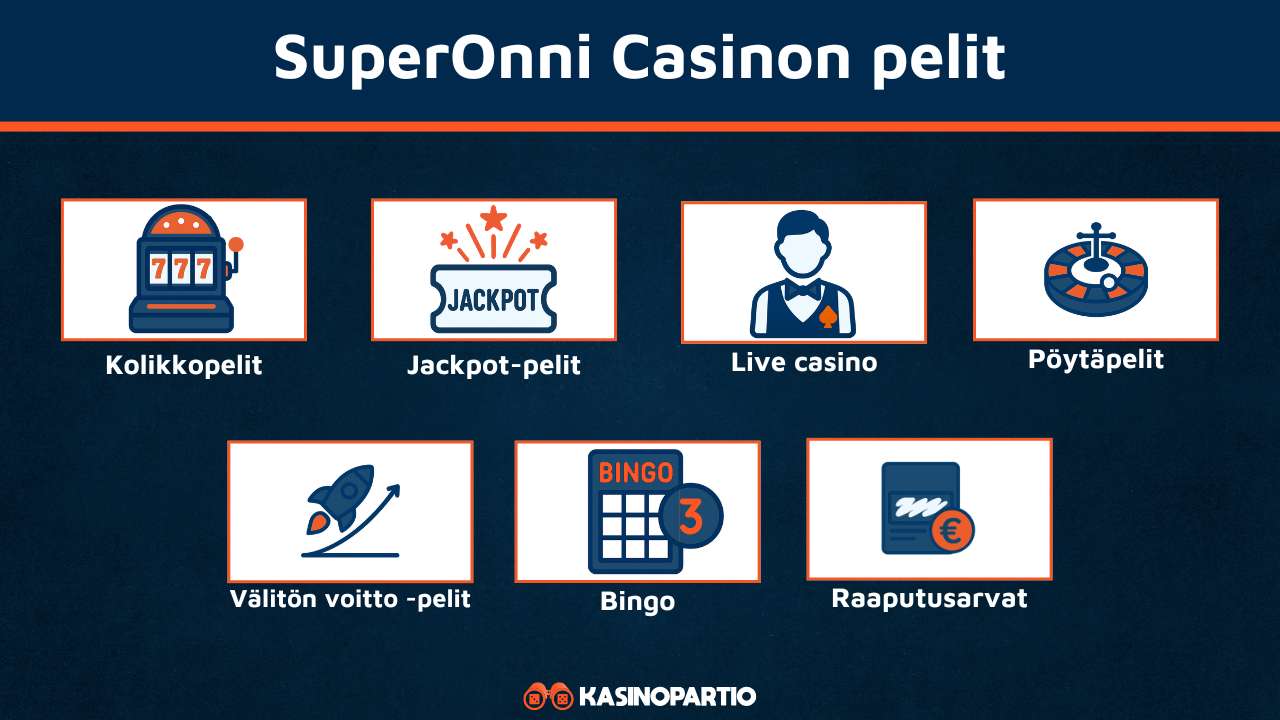 SuperOnni kasinon pelivalikoima