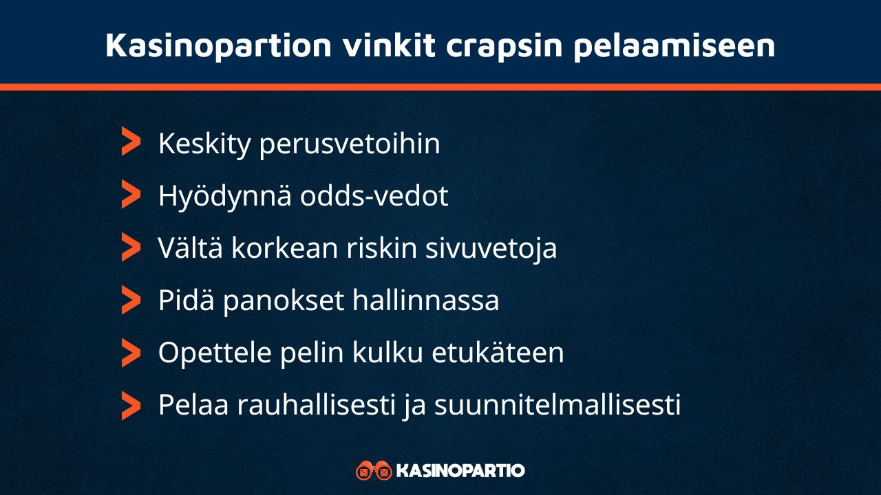 craps vinkit Kasinopartiolta