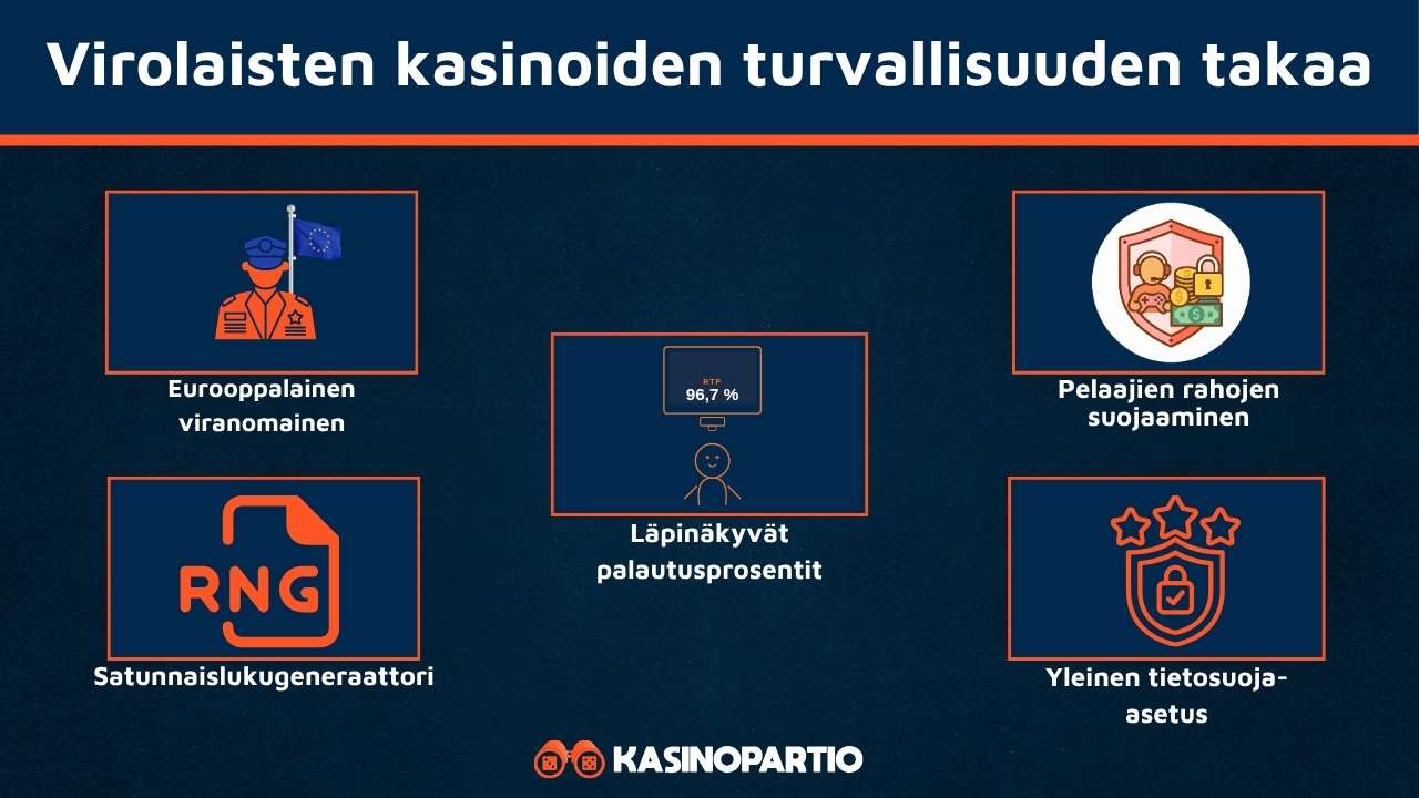 Virolaiset kasinot omaavat nämä turvallisuuskriteerit