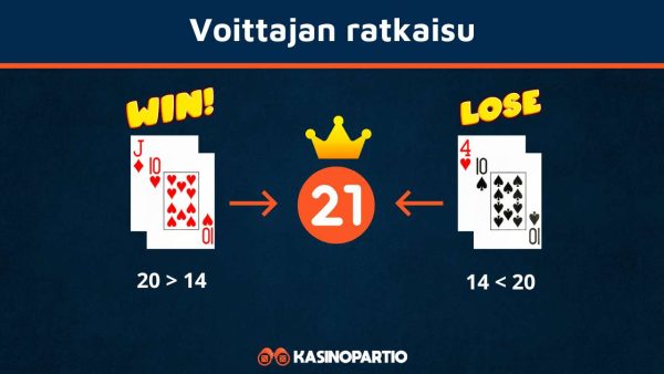 voittajan-ratkaisu