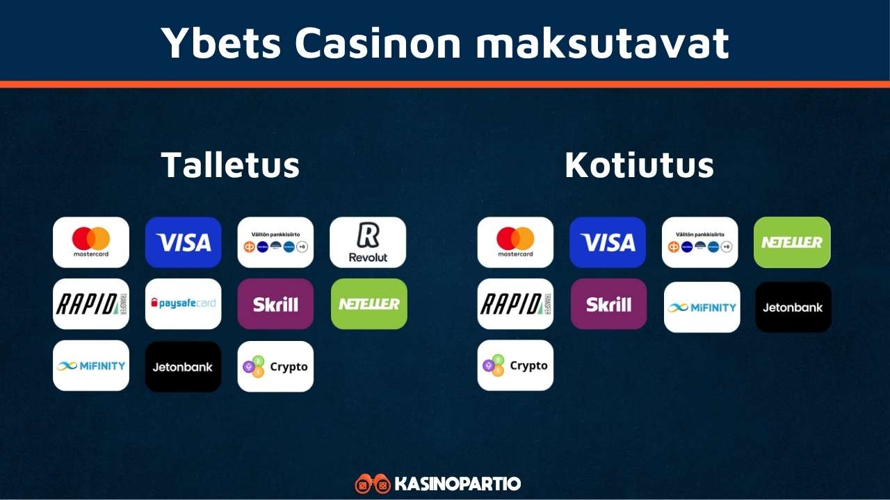 Ybets Casinon maksutavat