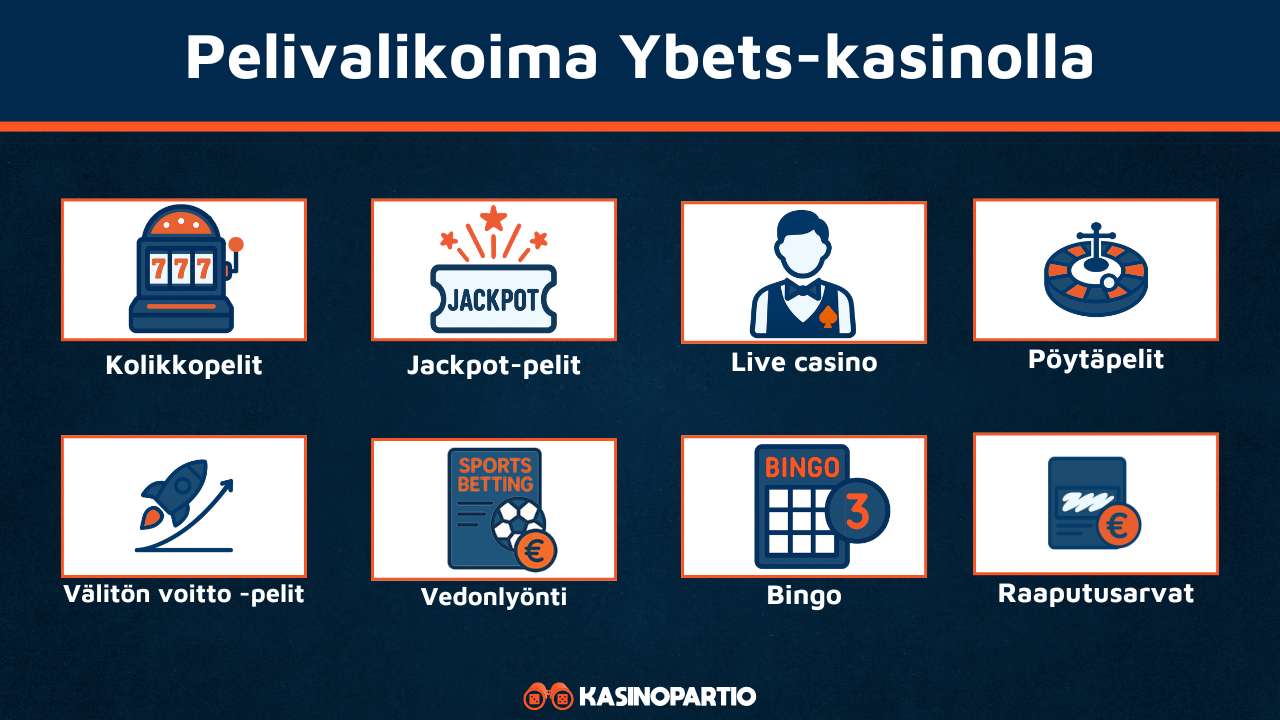 Ybets Casinon pelit