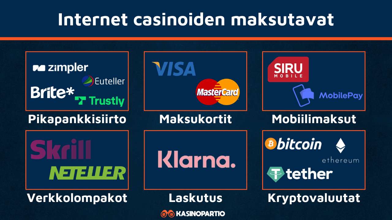 online kasinoiden maksutavat