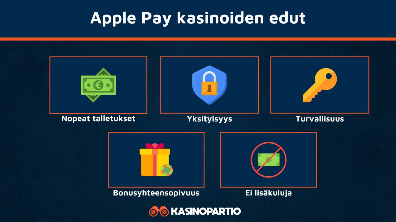 Apple Pay kasinojen edut
