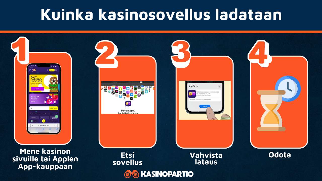 Kasino sovellus ladataan näin