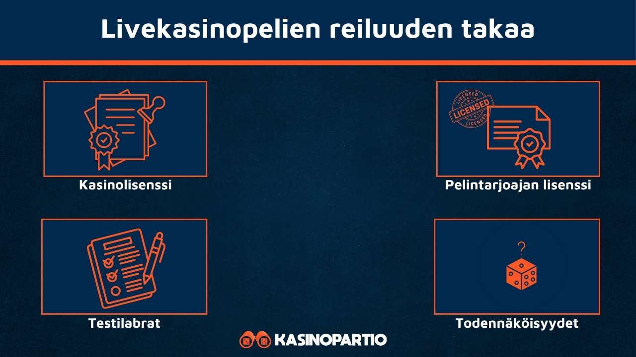 Livekasinot ovat reiluja näillä kriteereillä
