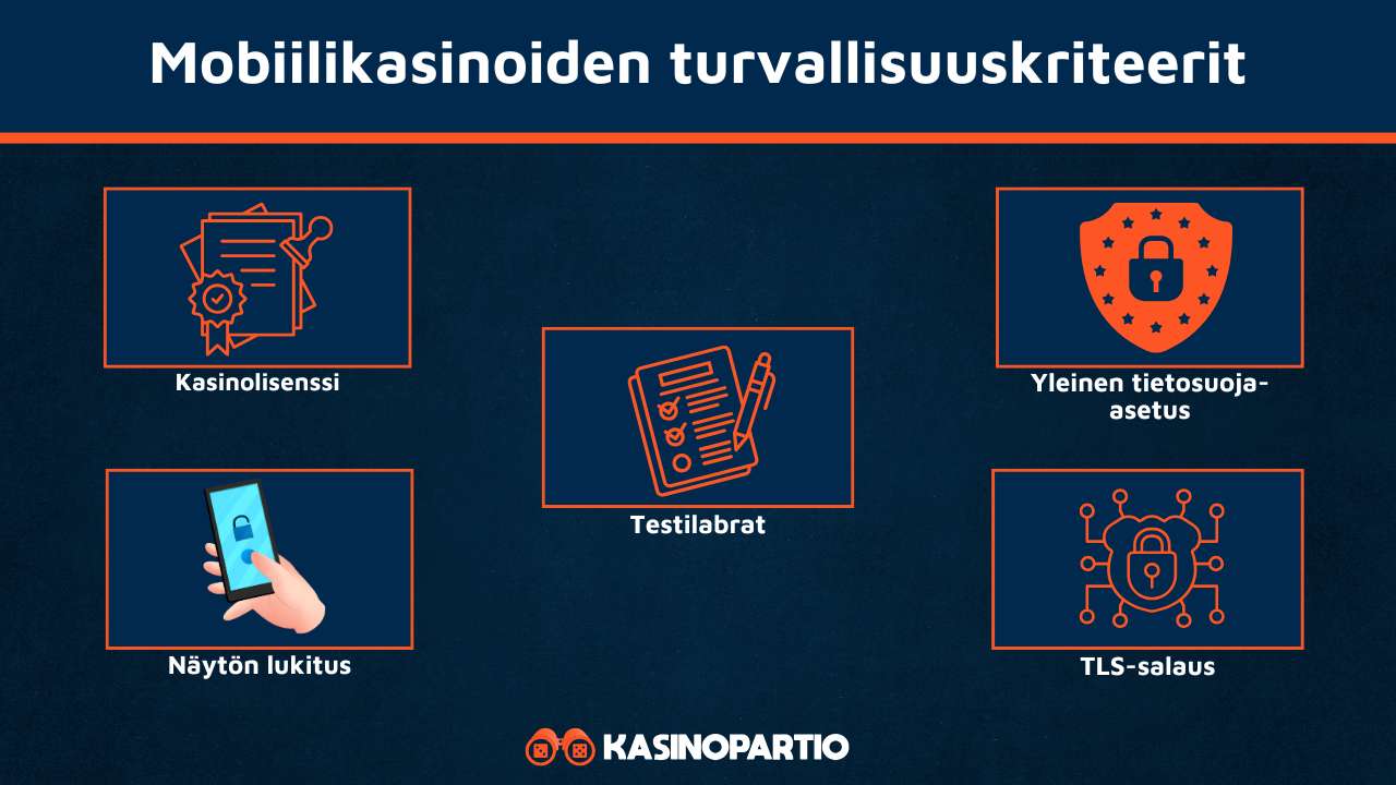 Mobiilikasinon turvallisuuskriteerit