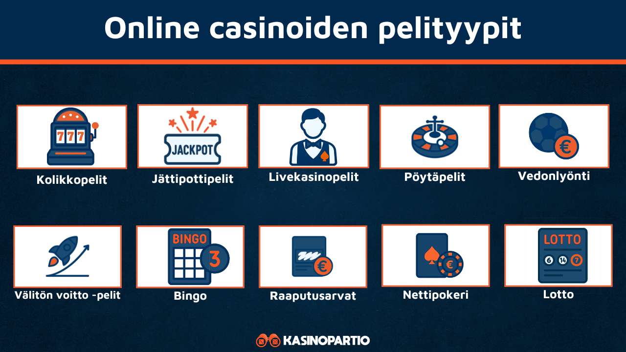online kasinoiden pelityypit