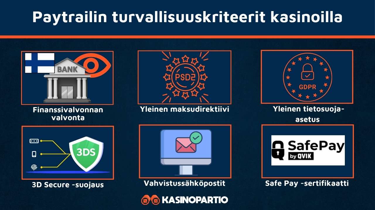 Paytrail kasinot omaavat nämä turvallisuuskriteerit