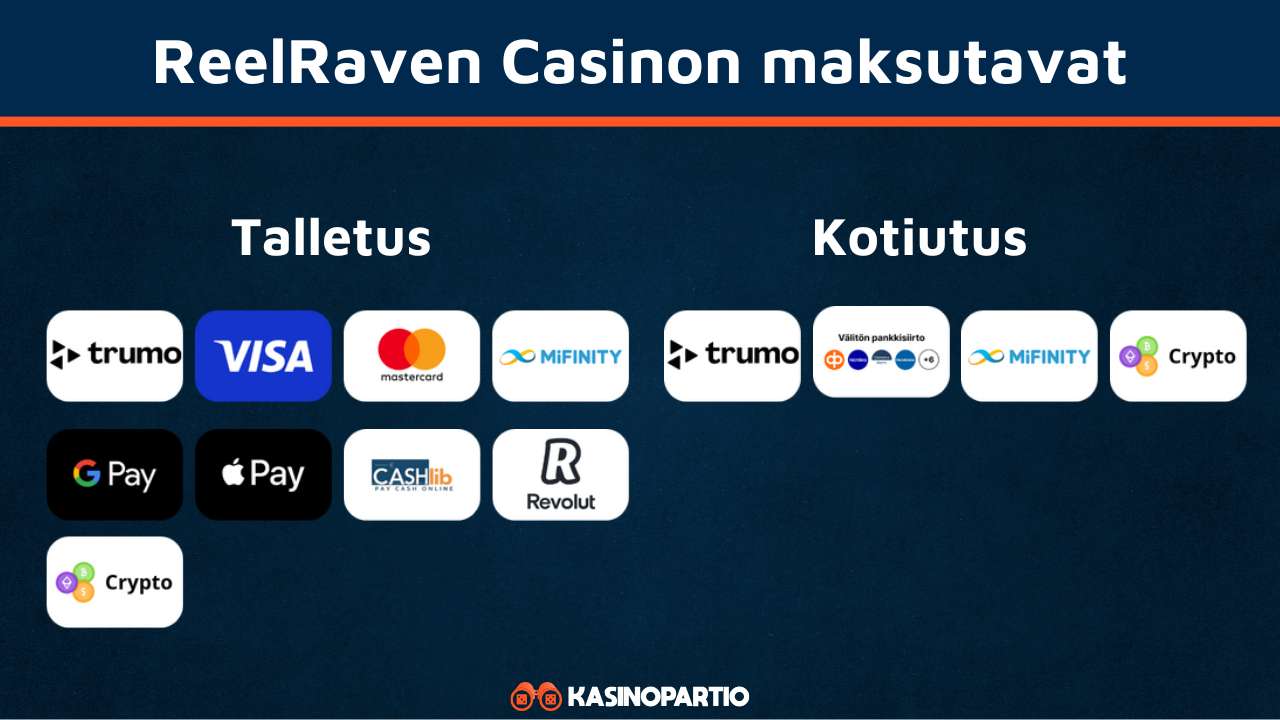 ReelRaven Casino maksutavat