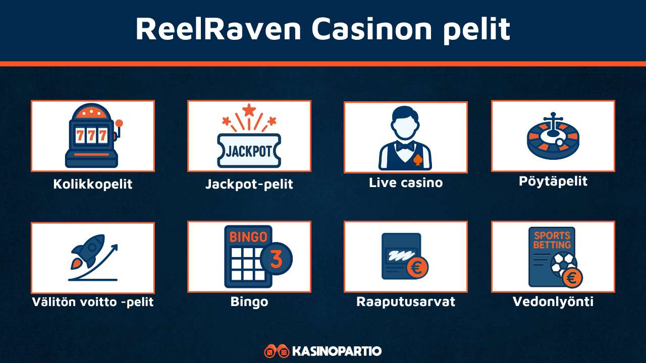 Reel Raven Casino pelivalikoima