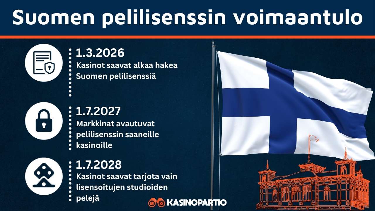 Suomen uusi arpajaislaki tulee voimaan kolmessa osassa.