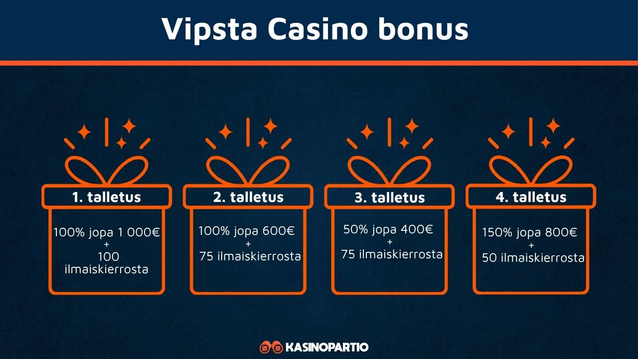 Vipsta Casinon bonus