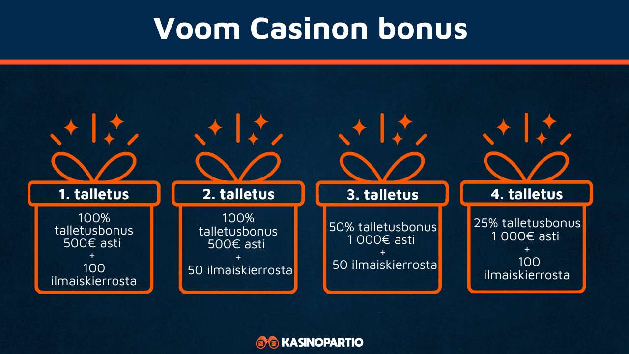 Voom Casino bonus