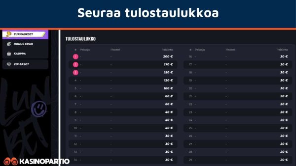 seuraa tulostaulukkoa