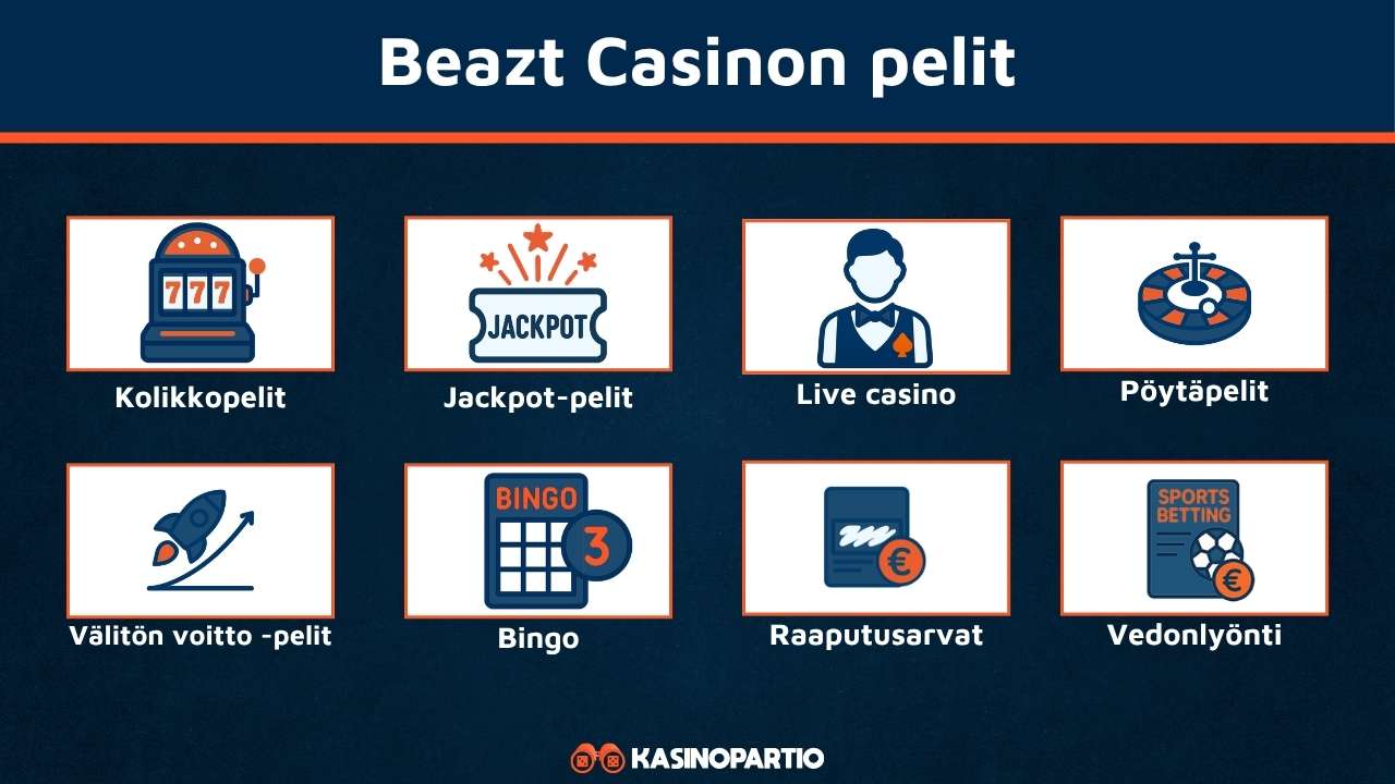 Beazt Casino pelivalikoima