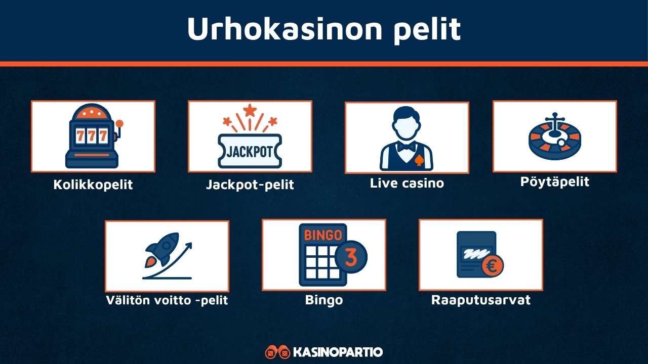 Urhokasino Casinon pelivalikoima