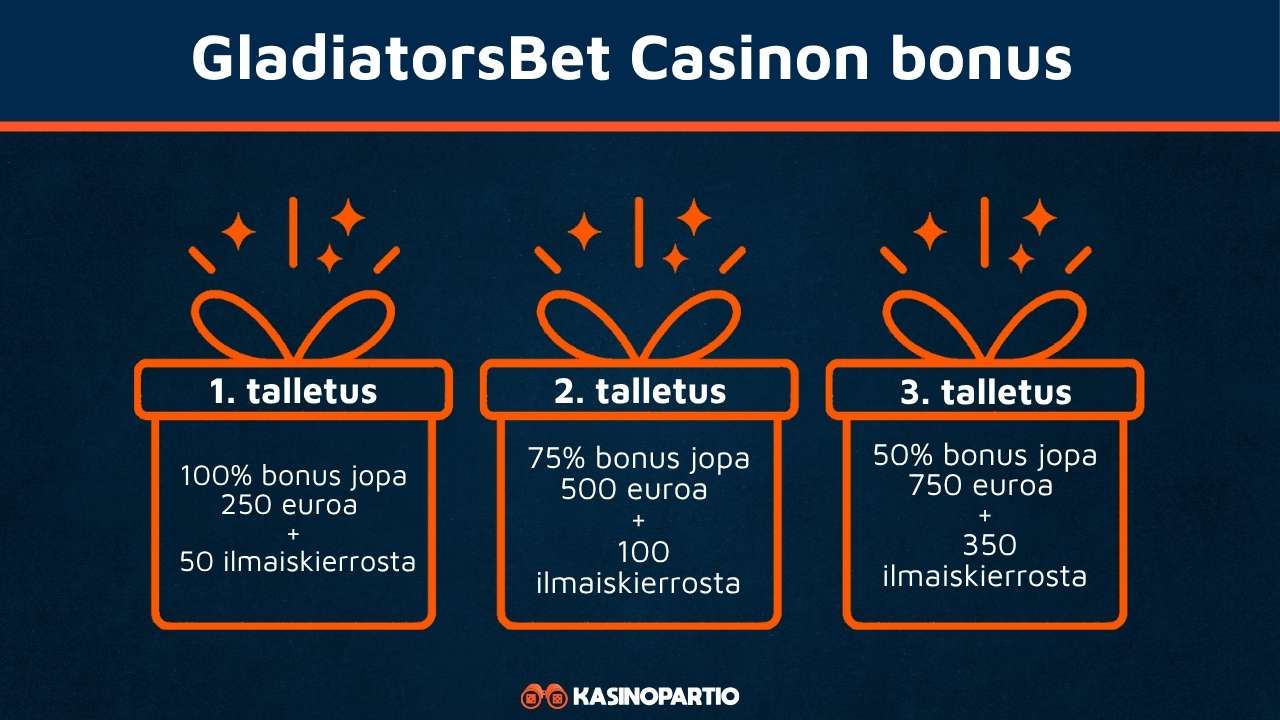 Gladiatorsbet Casinon bonus