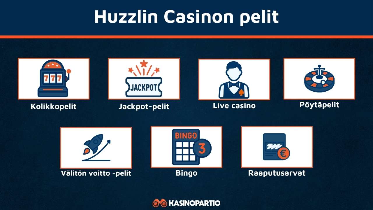 Huzzlin Casinon pelivalikoima