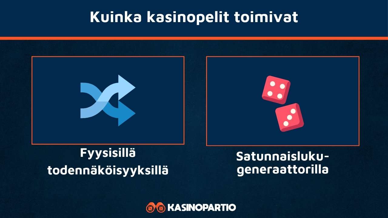 Kasinopelit netissä toimivat näillä tavoilla